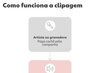 O novo jabá: como influenciadores ganham para viralizar músicas sem você saber