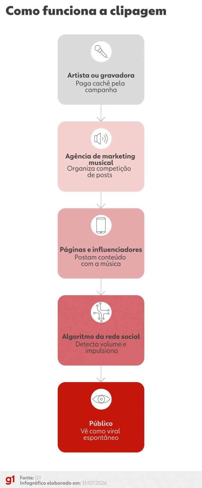 20260731-infografico-influenciadores-scaled